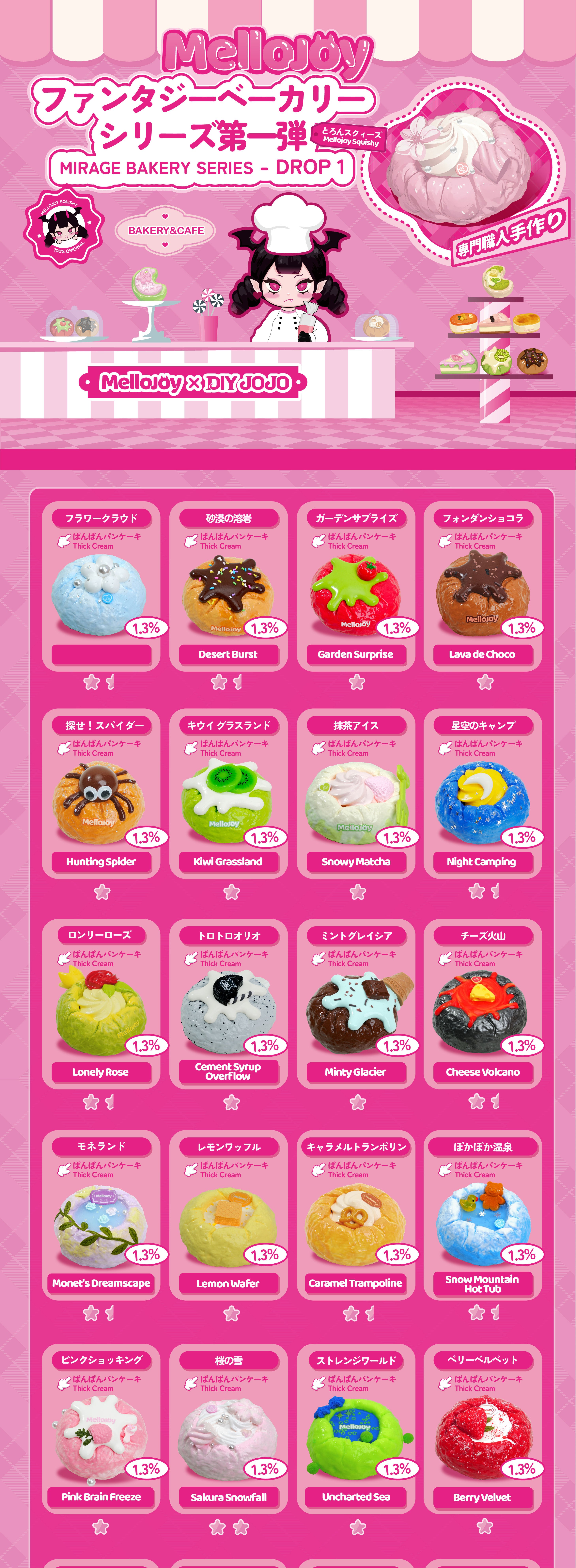 Mellojoy スクイーズ 4点セット MellojoyJapan