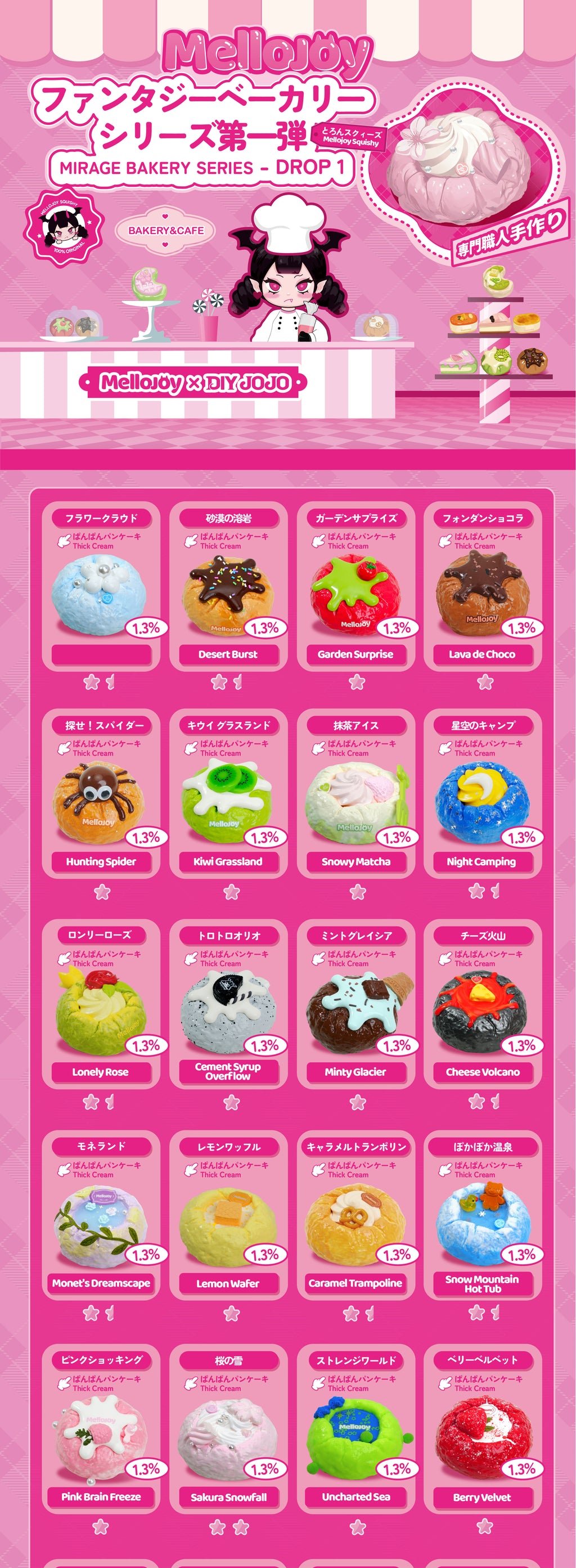 【A001】【 ブラインドボックス 】【 開封後のキャンセルができません】Mellojoy - ファンタジーベーカリーシリーズ第一弾