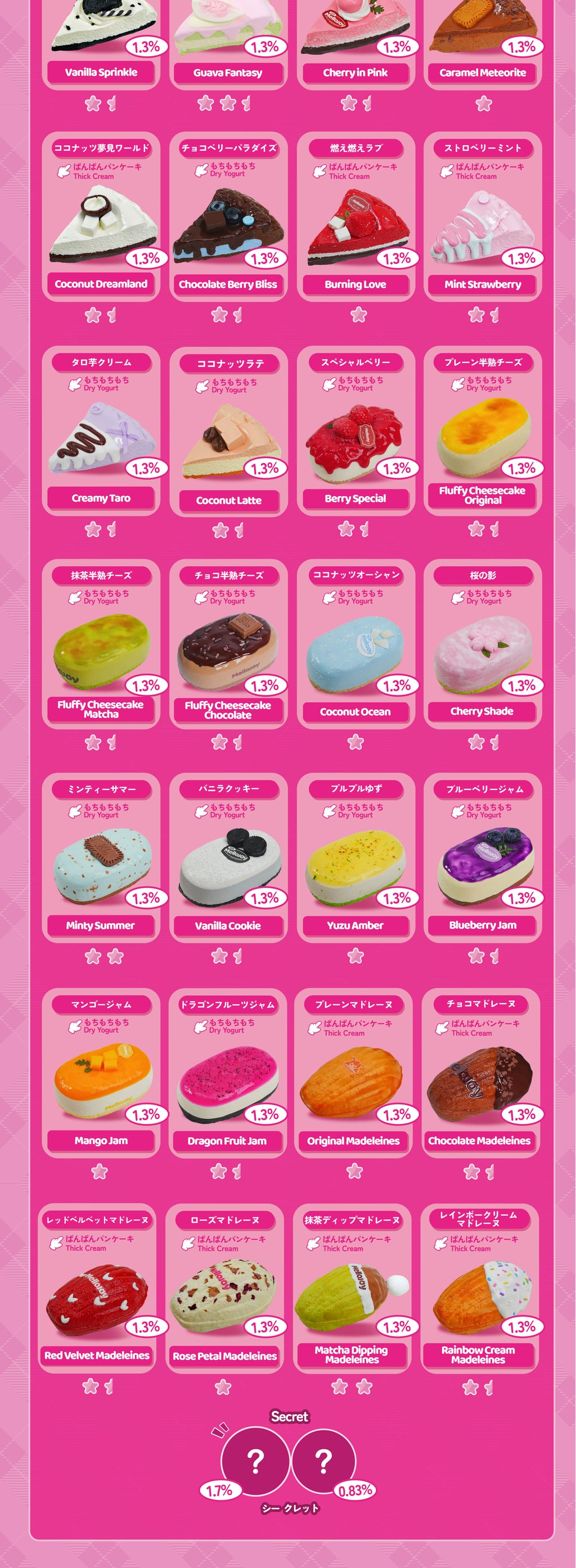 【A001】【 ブラインドボックス 】【 開封後のキャンセルができません】Mellojoy - ファンタジーベーカリーシリーズ第一弾